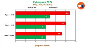 Ryzen 5 5500 vs Ryzen 5 3600 vs Ryzen 7 2700X | How Much Performance Difference???