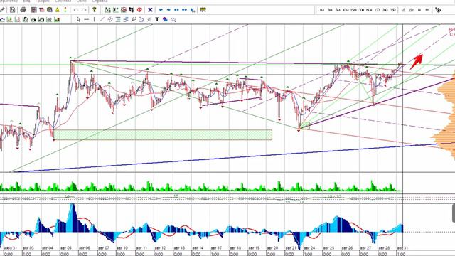 Фьючерс на нефть Brent 31-08