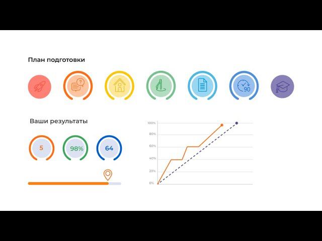Тренажер Академии Полигон