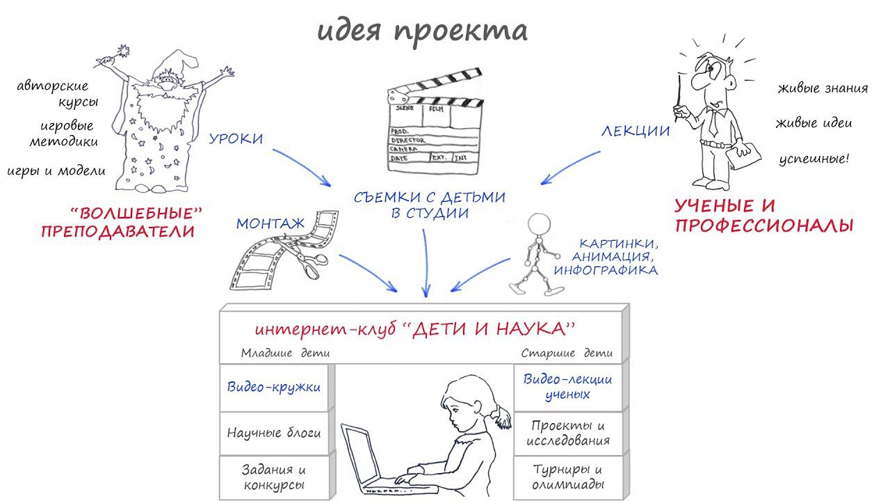 Дети и наука. Короткая презентация проекта.