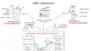 Дети и наука. Короткая презентация проекта.