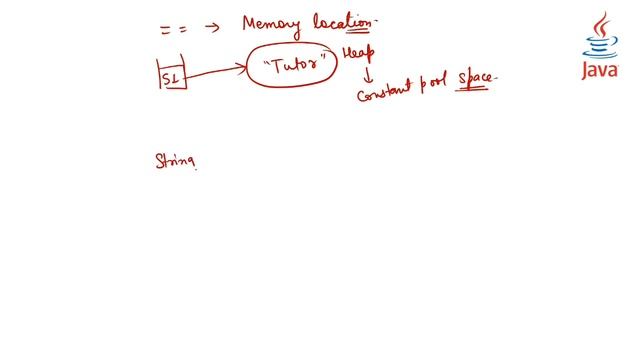 Difference Between .equals( ) Method And Equality Operator In Java | Java Top Important Questions смотреть онлайн
