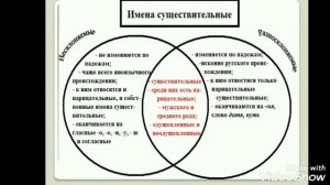 Использование графических органайзеров на уроках.