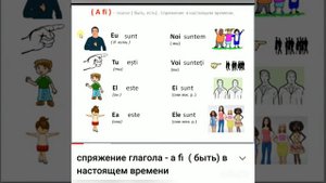 глагол - "быть" " a fi" . спряжение в настоящем времени. Румынский язык.