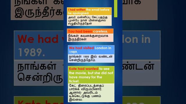 Past Perfect Tense in Tamil | Part-1 | Affirmative- Positive | Active Voice | English Grammar