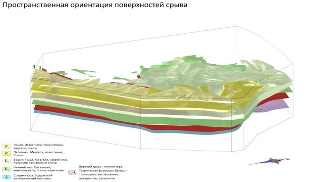 Нужна ли Вам BIM модель по закону? смотреть онлайн