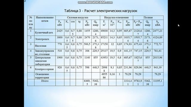 0902000 Электроснабжение. Электроснабжение промышленных предприятий.