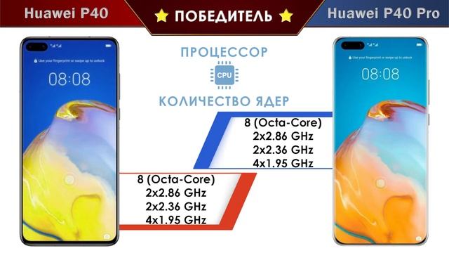 Huawei P40 и Huawei P40 Pro: сравнение характеристик. Узнай отличия смартфонов.
