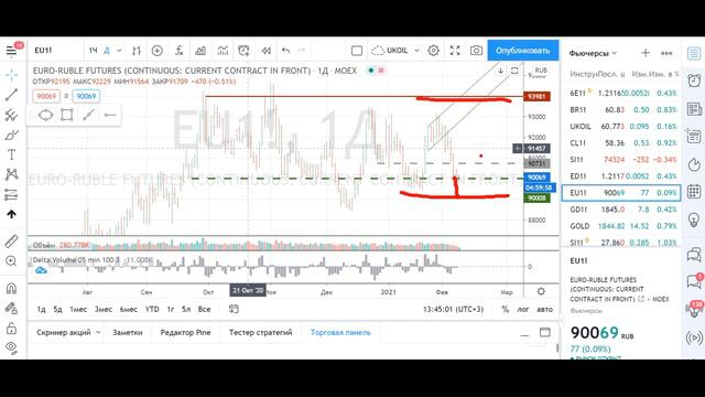09/02/21 Среднесрочные идеи фьючерсы на Рубль / доллар Si, Нефть Br (Брент), РТС (Ri) Золото Gd и д смотреть онлайн