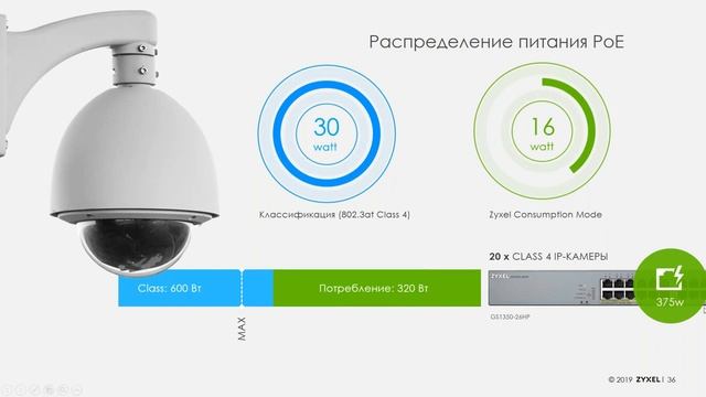 Коммутаторы Zyxel  текущая линейка и новинки 2020