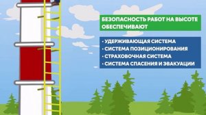 Падение с высоты