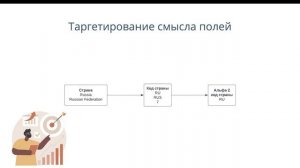 Описание контракта API. Часть 1: поля, их именование и иерархия