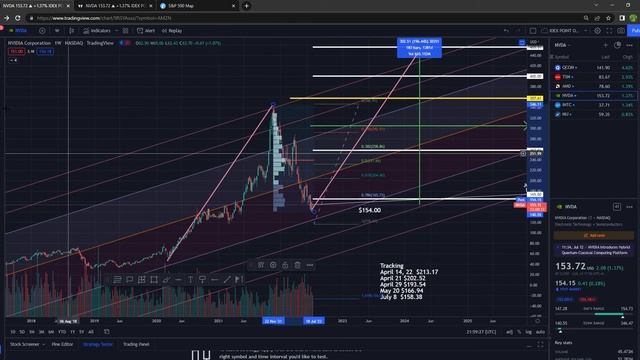 NVDA | NVIDIA Corporation