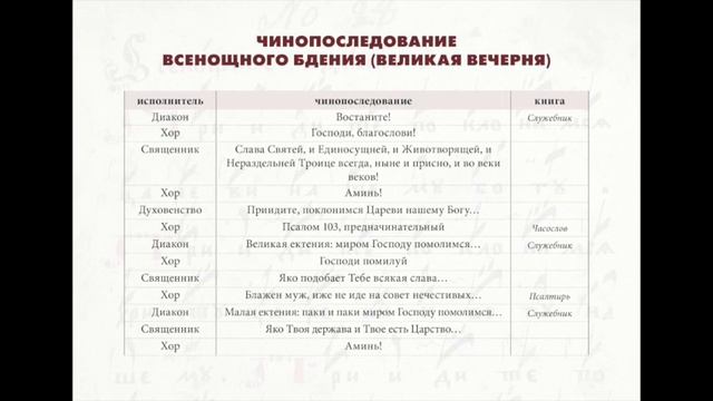 Всенощное бдение I смотреть онлайн