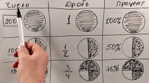 Дробь и процент от числа. Часть 1 (5 класс)