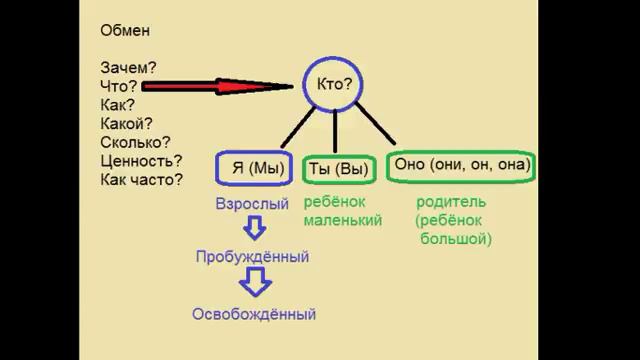 История денег. Психологический феномен смотреть онлайн
