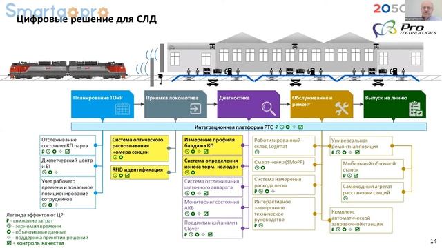 Комплексная цифровизация предприятий с применением технологии машинного зрения. Проект Цифровое Деп смотреть онлайн