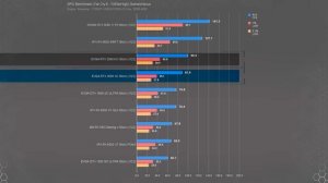 Тесты GeForce RTX 3050. GeForce RTX 3050 оказалась быстрее GTX 1650 в играх с рейтрейсингом.