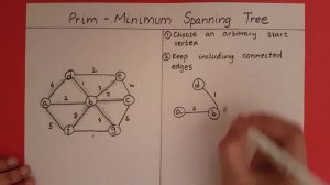 Prim's Algorithm