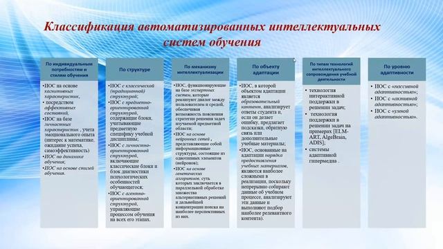 Отчёт проект №19-29-14009 :: Сергей Викторович Щербатых смотреть онлайн