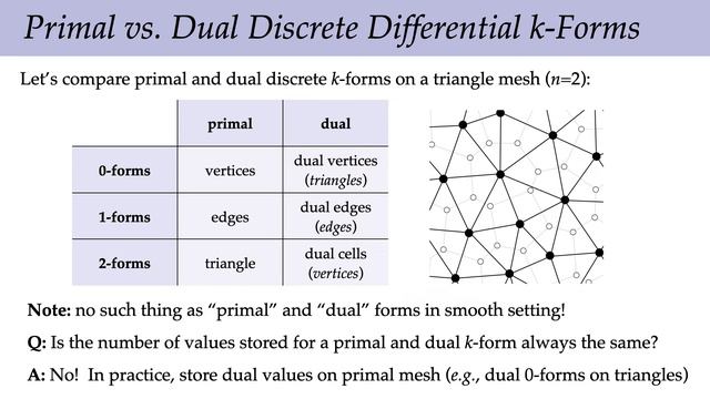 Lecture 9： Discrete Exterior Calculus (Discrete Differential Geometry)