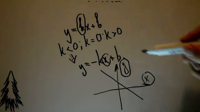 7 класс. Алгебра. Линейная функция. Возрастающая и убывающая. Коэффициент k. смотреть онлайн