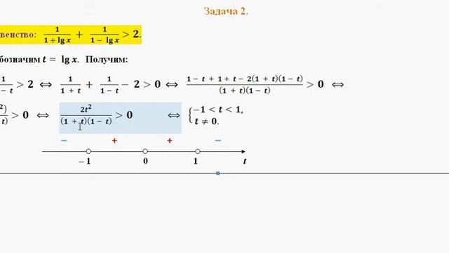 ЕГЭ математикa задание С3 Логарифмы для чайников 13 смотреть онлайн