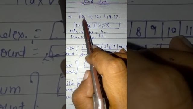 Counting sort algorithm in Hindi