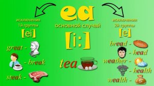 Английский с нуля. Урок 2-Буквосочетания. Часть 1-Сочетание гласных букв.