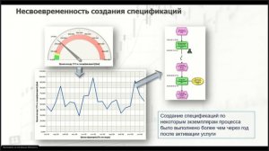 Продвинутый анализ бизнес процессов на базе ARIS Process Mining