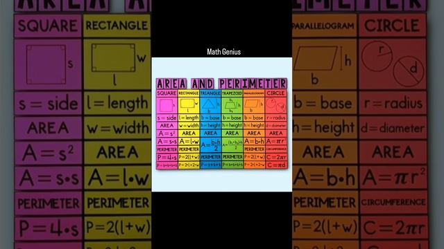 Area & Perimeter Of Square, Rectangle, Triangle, Trapezoid, Parallelogram & Circle (Math Genius)