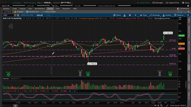 How did the Stock Market React after the May 4th Jobs Report смотреть онлайн