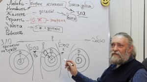 Неужели мы на самом деле никого не любим?