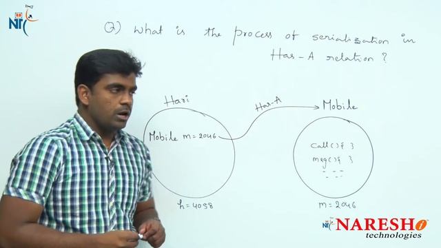 What is the Process of Serialization in has a relation? | Core Java Interview Questions | Naresh IT смотреть онлайн