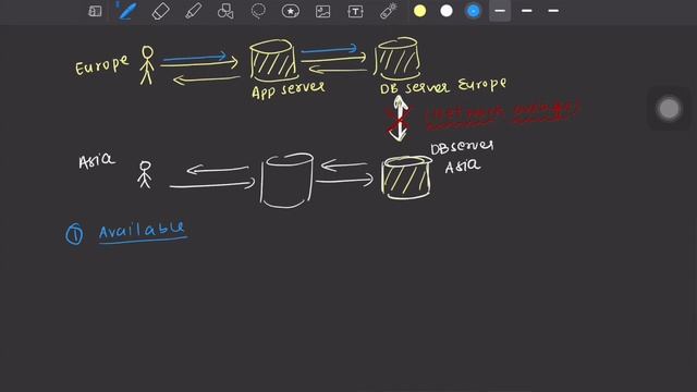 CAP Theorem And PACELC | 10 Min System Design #captheorem #systemdesign #distributedsystem смотреть онлайн