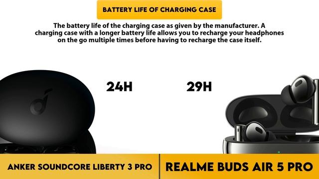 Anker Soundcore Liberty 3 Pro vs Realme Buds Air 5 Pro Comparison