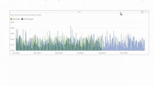 Forecasting Logic in Power BI with DAX