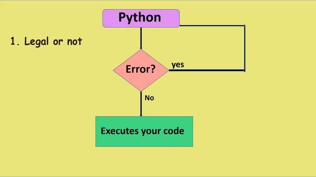 Python Tutorial 2 | Keyword arguments and functions | keyword arguments in python