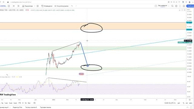 ?Кому стоит продать доллары? Стоит ли купить доллары сейчас?  Прогноз курса доллара