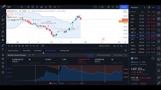 Donchian Channel Breakout Pinescript Code Tradingview смотреть онлайн