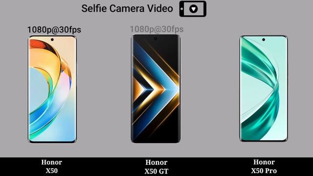 Honor X50 5G vs Honor X50 GT 5G vs Honor X50 Pro 5G