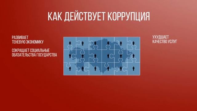 Урок 1. Что такое коррупция?