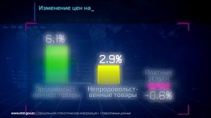 Об инфляции в Республике Казахстан. Август 2019 года.