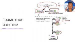 ГЛИКОЛИЗ!!! Так просто, как только возможно! (3D - химия)