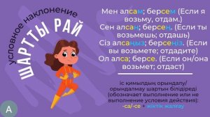 Етістіктің райлары (Наклонение глагола)