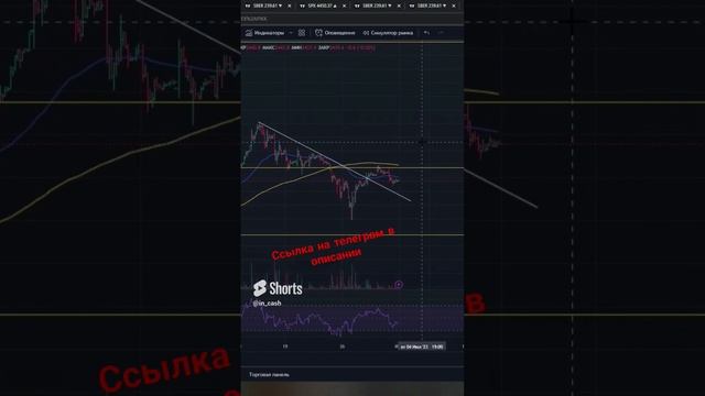 Обзор акций яндекса