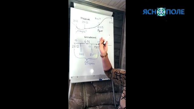 Зимнее солнцестояние. Юлианский и григорианский календари. Священные праздники и сдвиг во времени