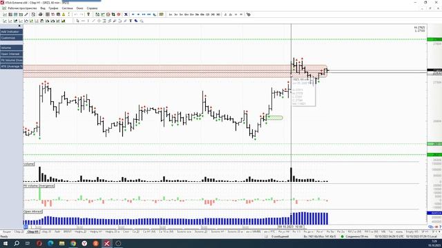 Обзор акции и фьючерса на акцию Сбербанка 10 октября 2023 года смотреть онлайн