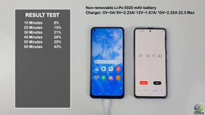 Xiaomi Redmi Note 9 Battery Charging test 0% to 100% | 22.5W fast charger 5020 mAh