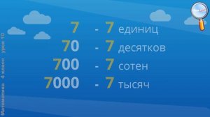 Математика 4 класс (Урок№10 - Увеличение и уменьшение числа в 10, 100, 1000 раз.)